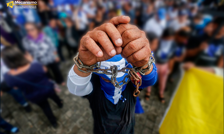 Aumentan a 45 los presos políticos en Nicaragua, según informe